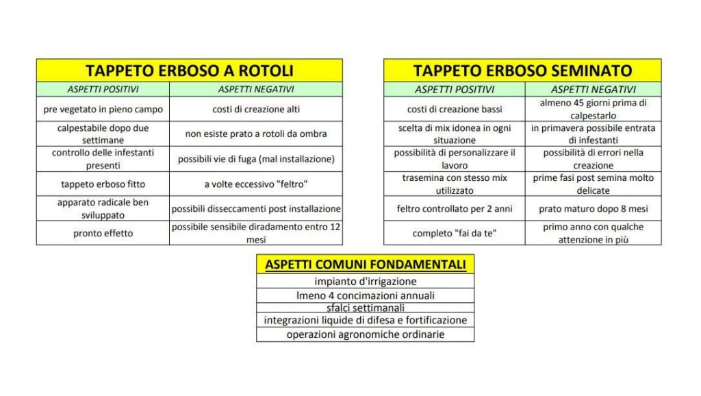 differenze prato a rotoli e prato seminato